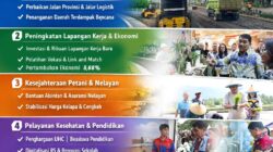 Di Bawah Kepemimpinan Yulius Selvanus–Victor Mailangkay, Program Strategis Sulut Terus Digenjot