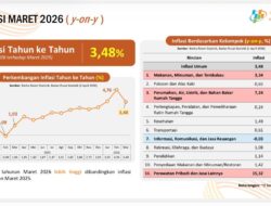 Di Bawah Kepemimpinan Yulius Selvanus, Inflasi Sulawesi Utara Maret 2026 Terendah di Regional Sulawesi